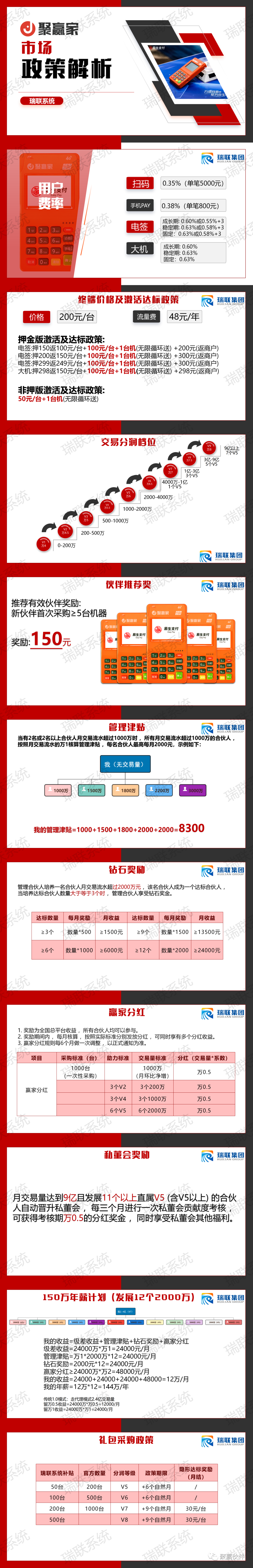 聚合家为什么这么火？可笑得原因，造就伟大得产品(图2)